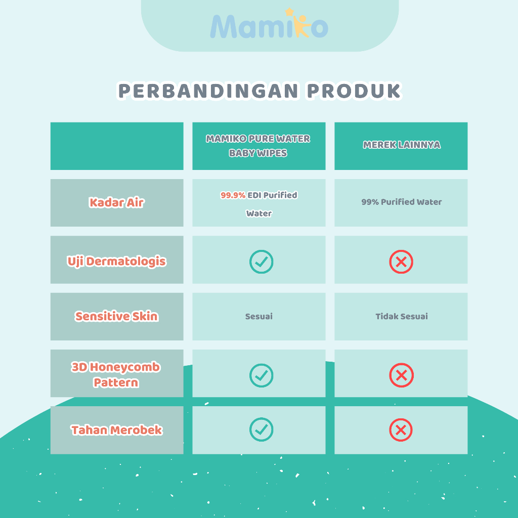 Mamiko Wet Tissue Baby Wipes Pure Water 80s 24 Pack Tisu Basah Bayi Foto 4