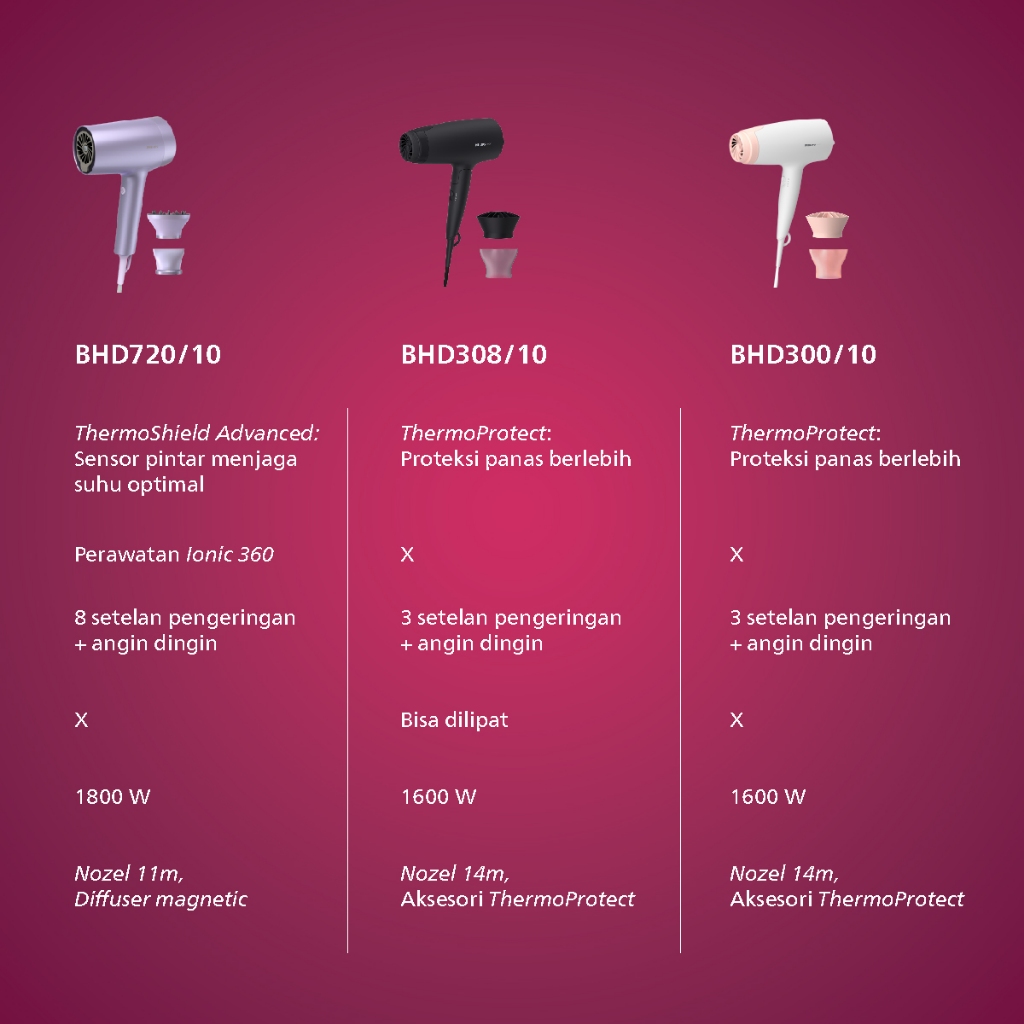 Philips Hair Dryer 3000 ThermoProtect Foto 8