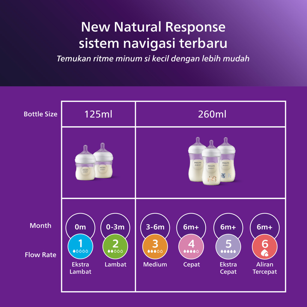 Philips Avent Natural Response 260ml Foto 4