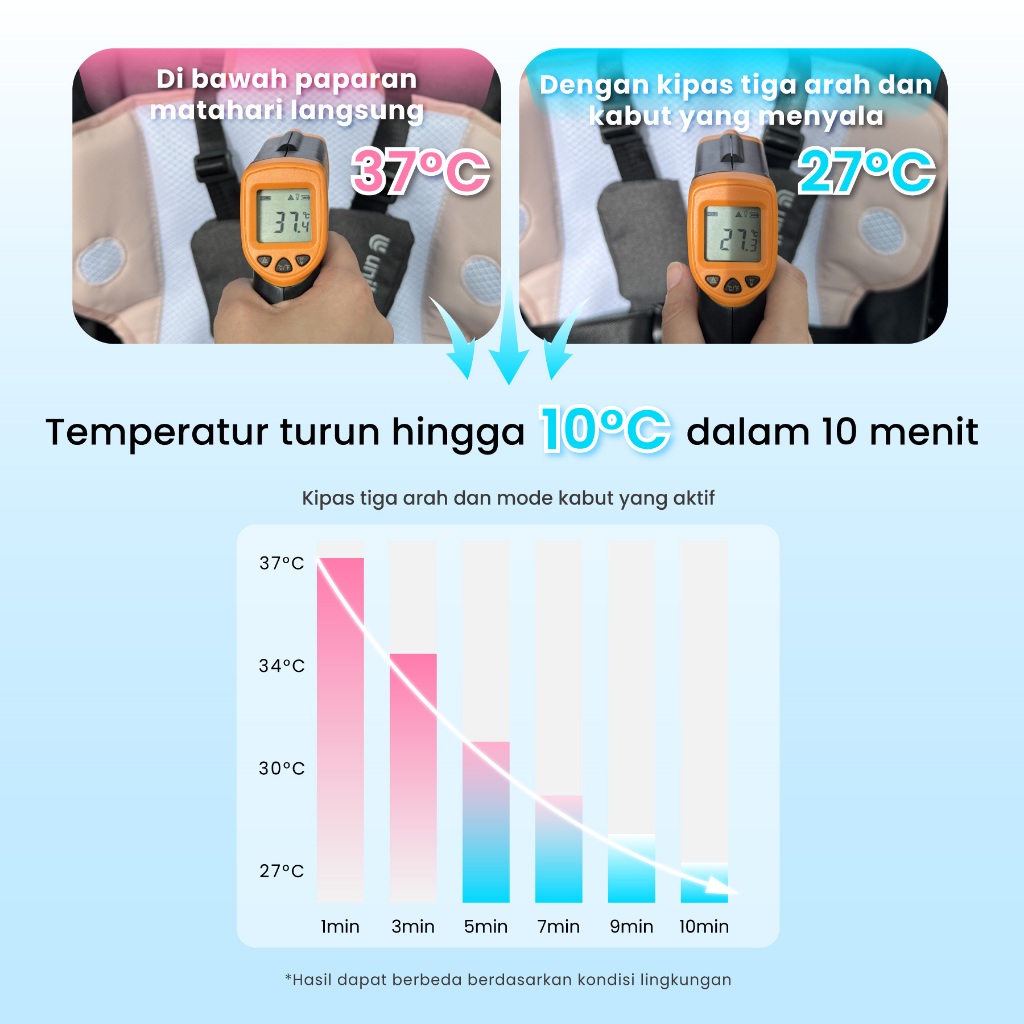 Cooling Pad Cova Breezy Grid Foto 5