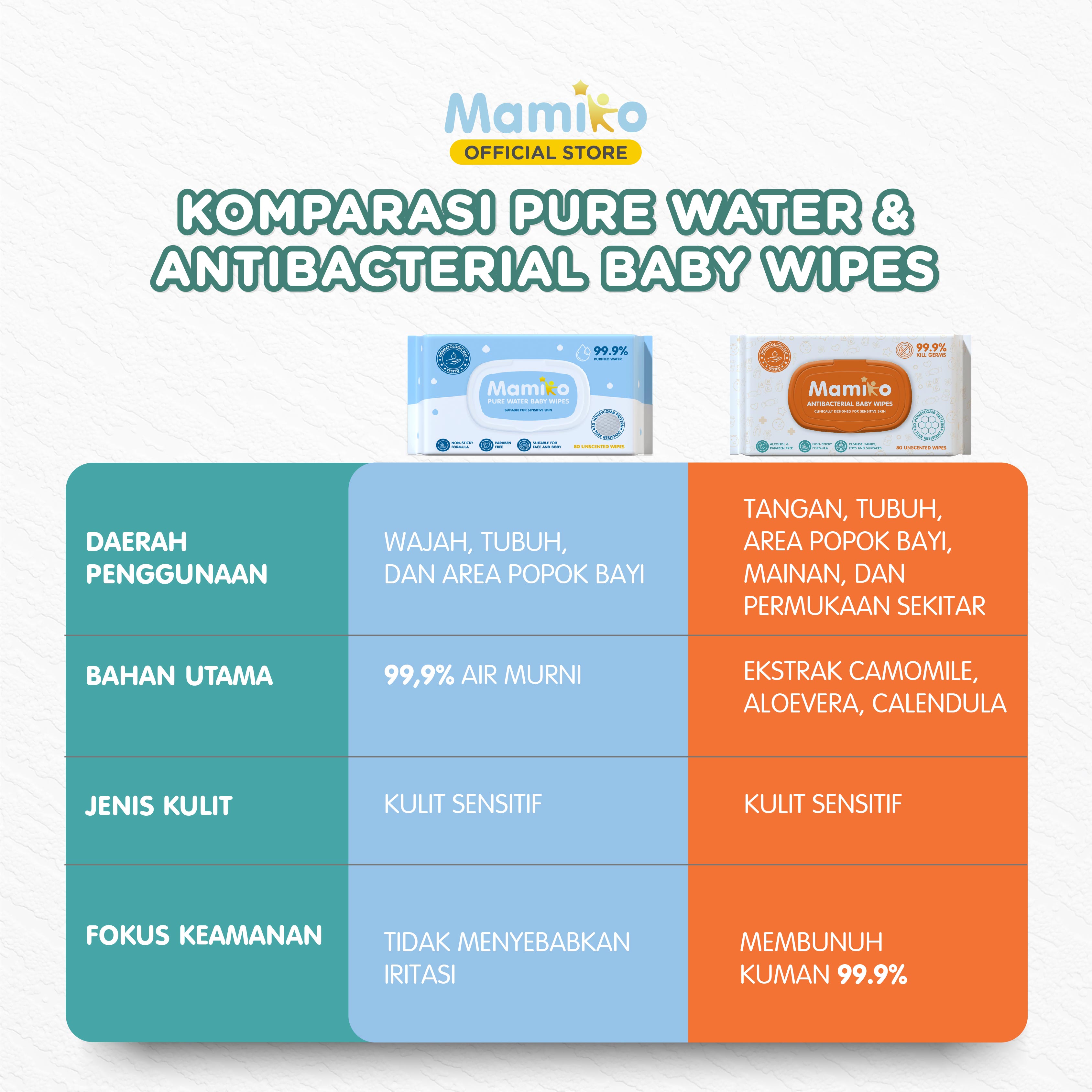 Mamiko Antibacterial Baby Wipes 80 Lembar per Pack Bundle 12 Pack Tisu Basah Anti Foto 5