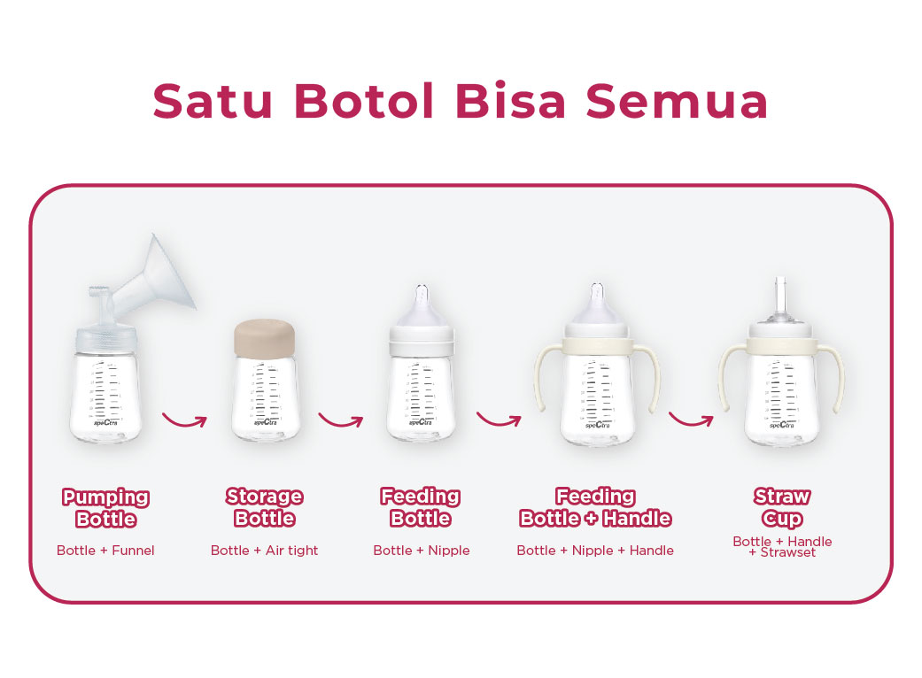 Botol Susu Bayi Spectra PPSU 160 ml Polyphenylsulfone Anti Panas & Tahan Lama Foto 7