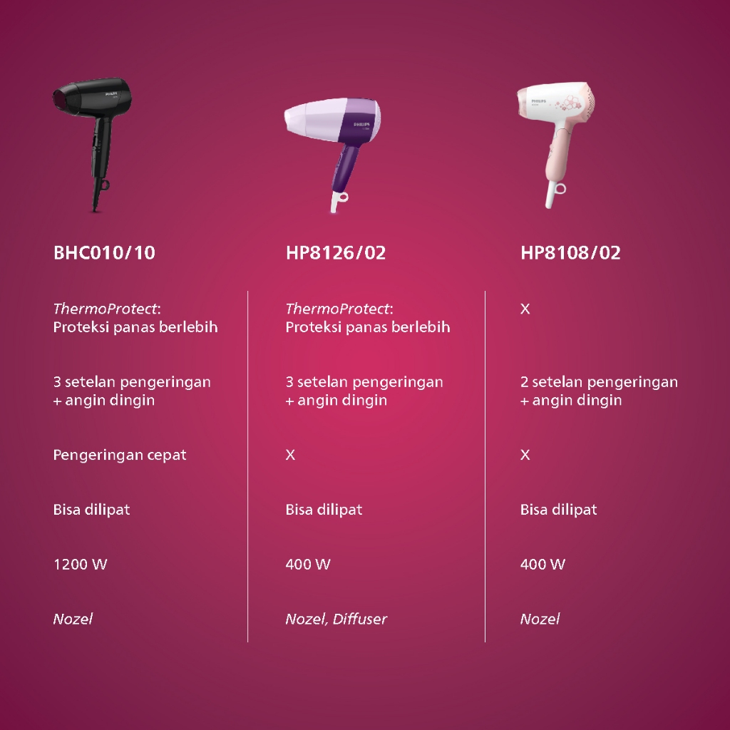 Philips Hair Dryer DryCare 400W Pink Foto 7