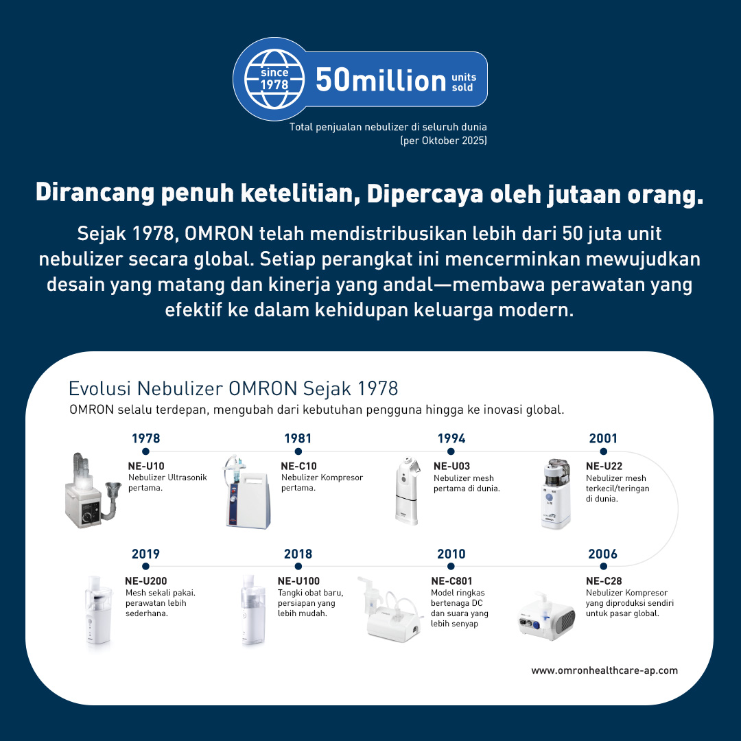 Omron NE-U300 Mesh Nebulizer Portable USB Type-C Rechargeable & Paseo Baby Travel Pack Foto 6