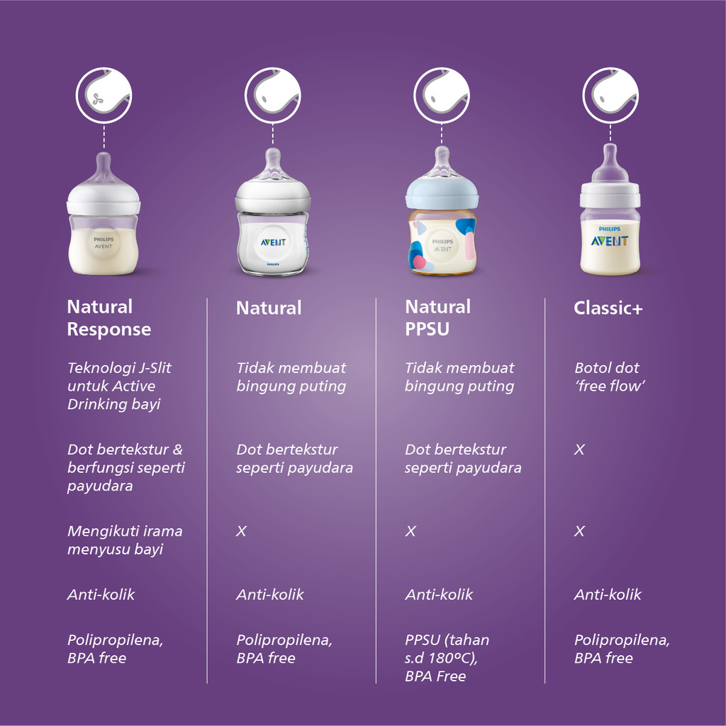 Philips Avent Penghangat ASI SCF358 & Botol Natural Foto 3