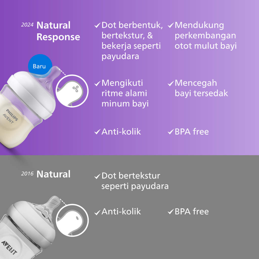 Dot Philips Avent Natural Fast Flow 6M+ Foto 2