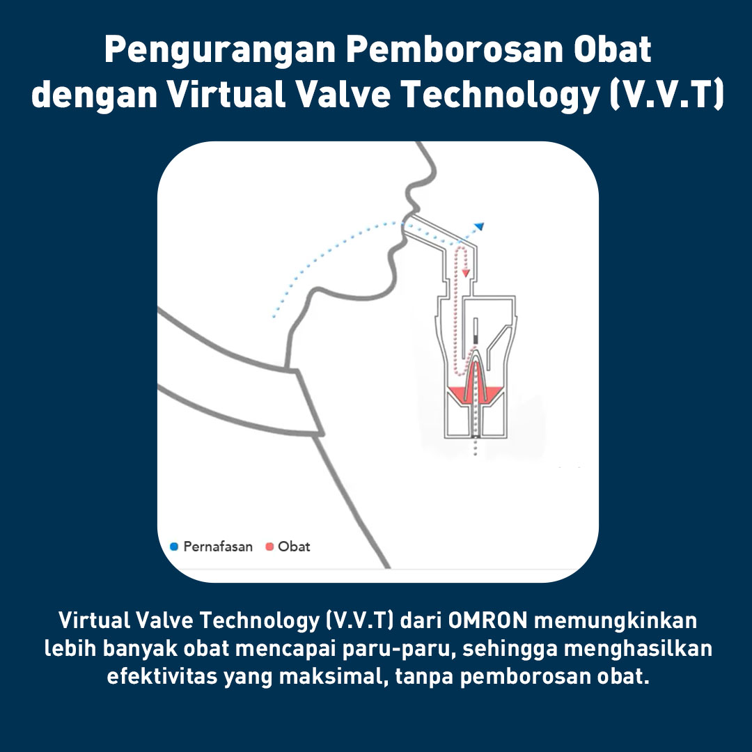 Omron Nebulizer NE-C28 Kompresor Terapi Pernapasan dengan Teknologi VVT Foto 8