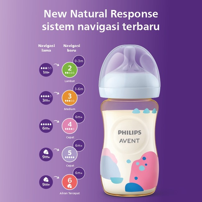 Philips Avent Natural Response 6M+ Foto 8