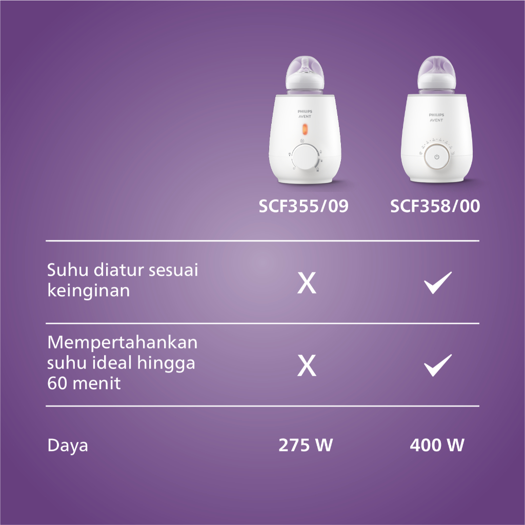 Philips Avent SCF358/00 Warmer Sterilizer 2-in-1 Foto 4