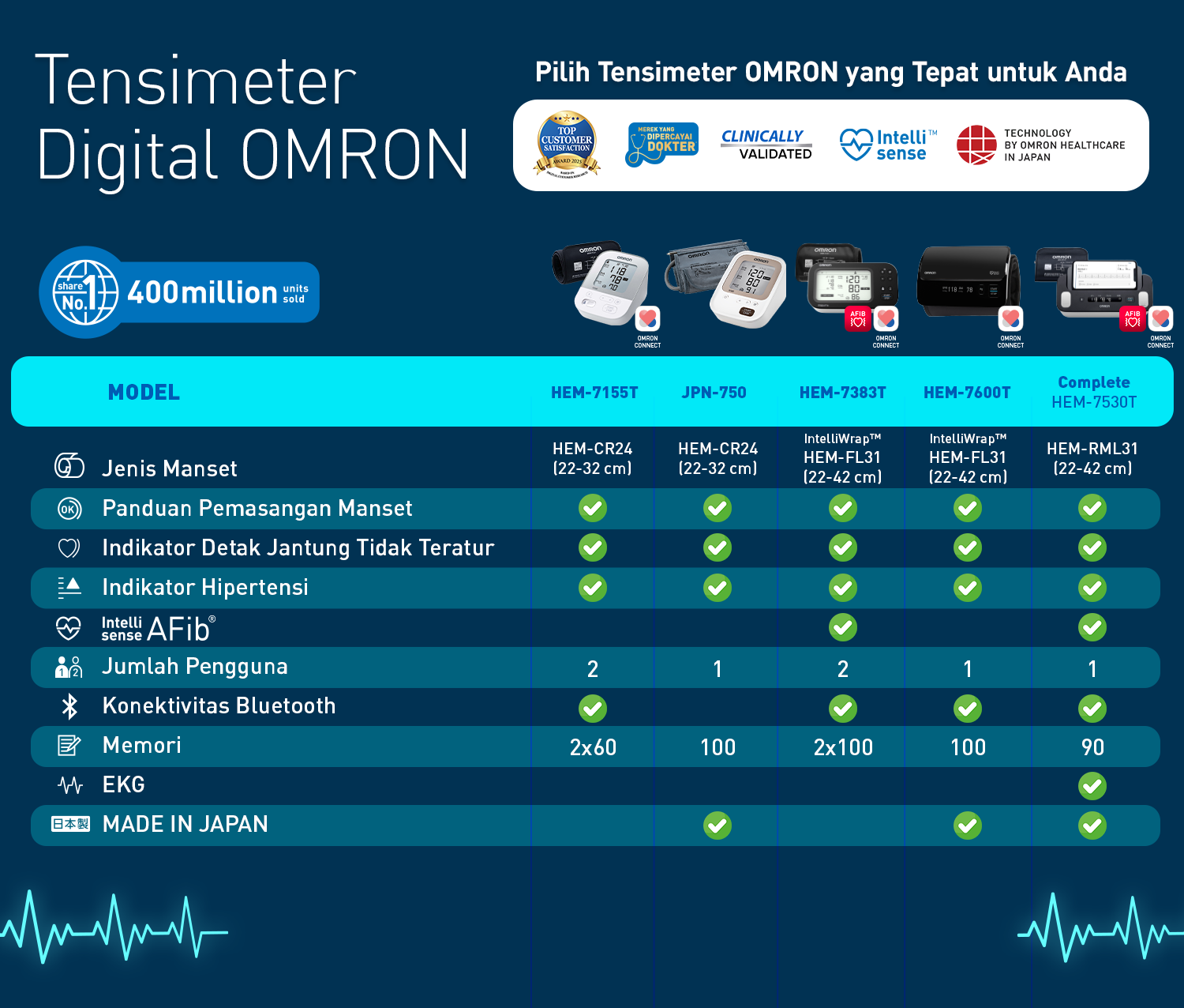 Tensiometer Omron HEM-7600T Upper Arm Intellisense Intelli Wrap Cuff Made in Japan Foto 5