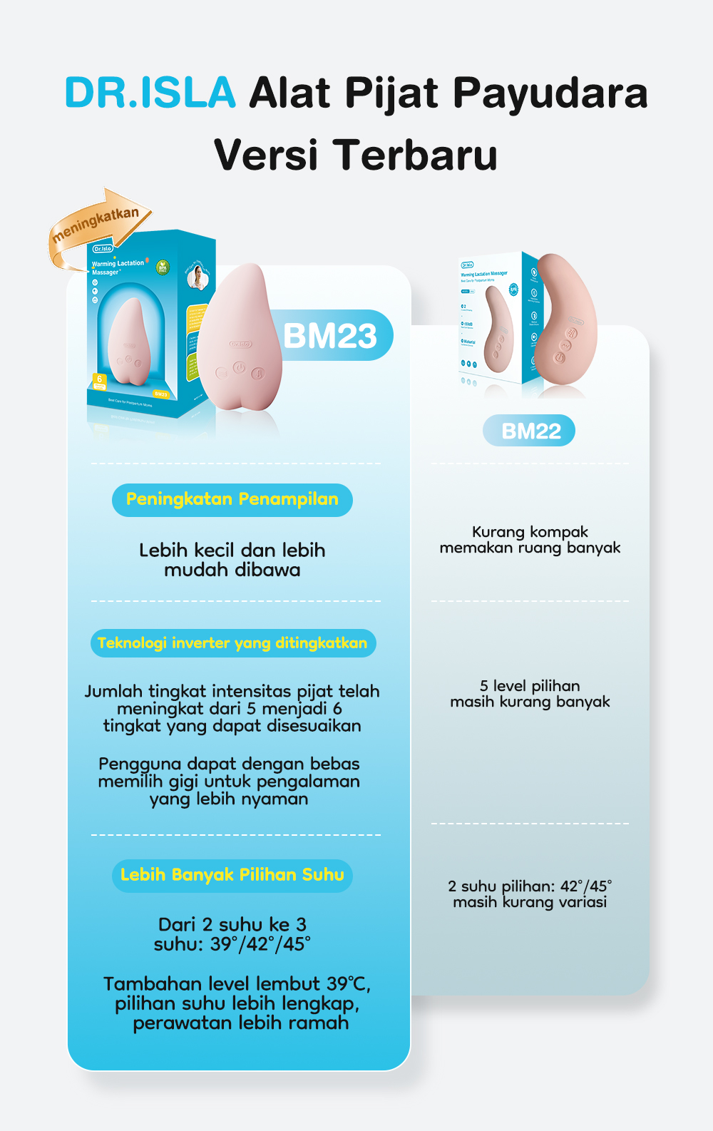 Dr.isla Warming Lactation Massager Alat Pijat Penghangat Payudara Laktasi BM23 Foto 8