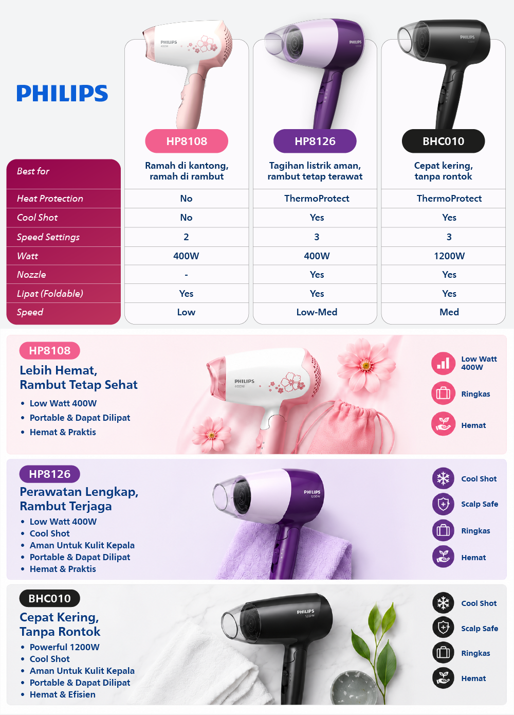Philips Hair Dryer EssentialCare HP8126 ThermoProtect Foto 6