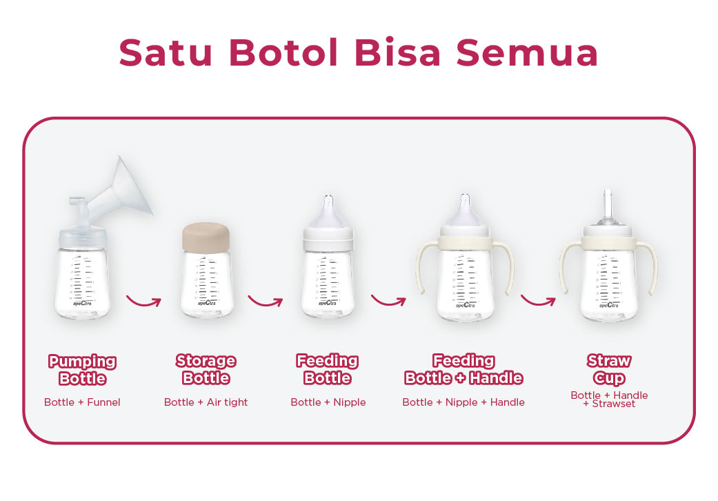 Botol Susu Spectra PP Storage 160ml Polos Tanpa Dot Isi 2 Pcs Foto 5