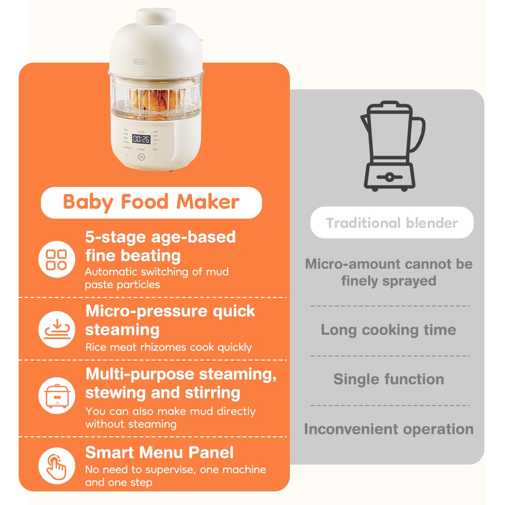 Dr.isla Food Processor MPASI 5 Tahap Foto 2